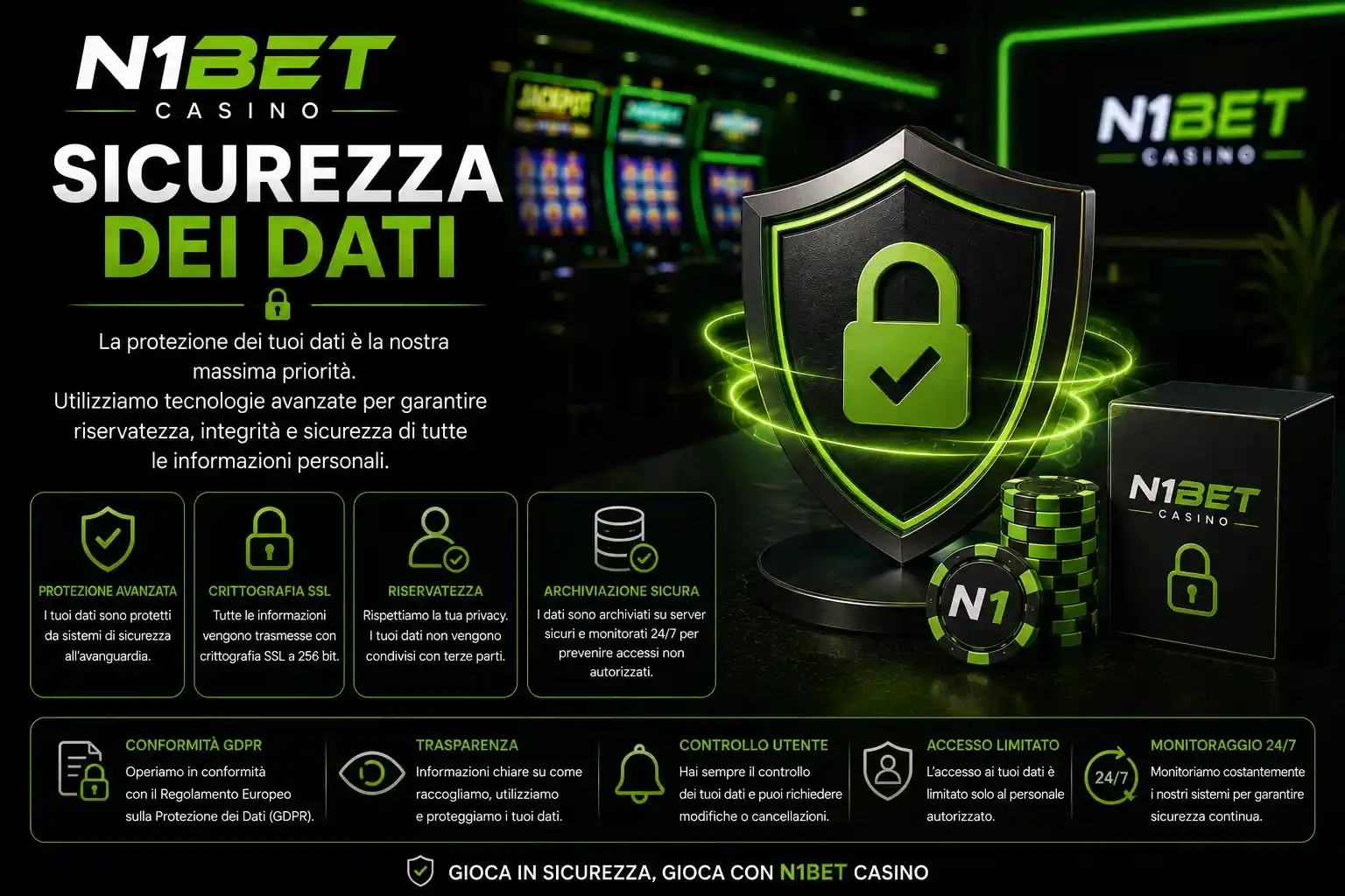 n1bet casino sicurezza dati